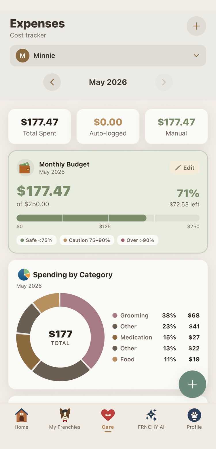 MyFrnchy expense tracker breaking down costs by category
