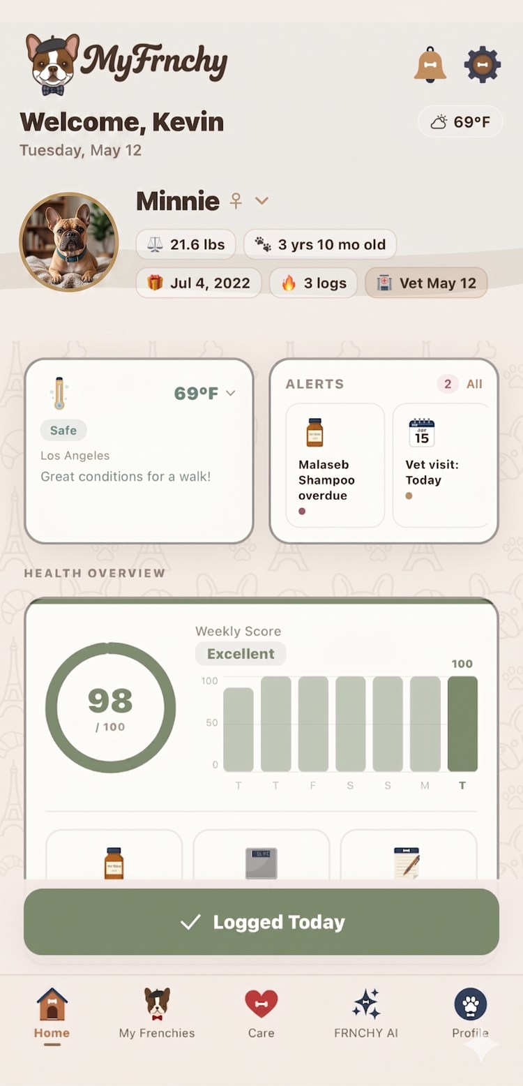 MyFrnchy home dashboard — health score, walk-safety weather, medications, feeding, and vet reminders