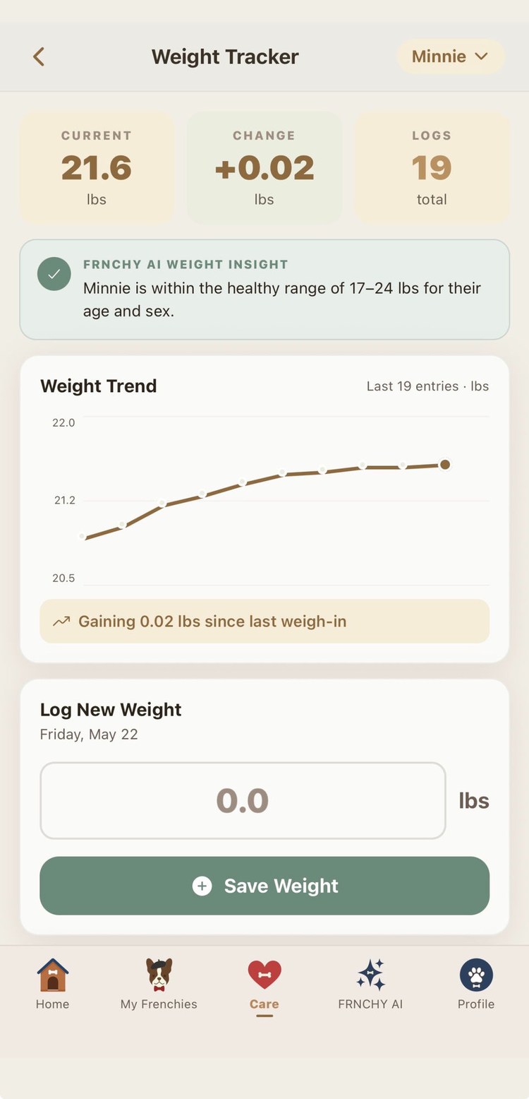 MyFrnchy weight tracker showing current weight, change, and the weight trend chart